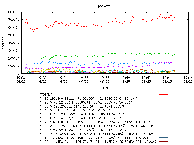 [agurim packets plot]