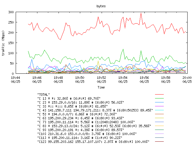 [agurim byte plot]