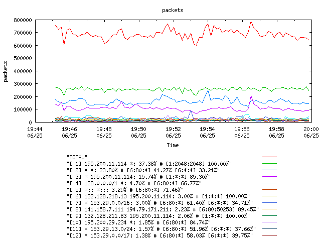 [agurim packets plot]