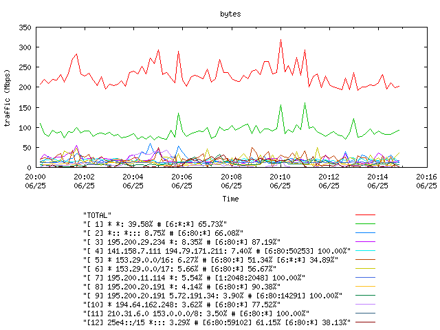 [agurim byte plot]