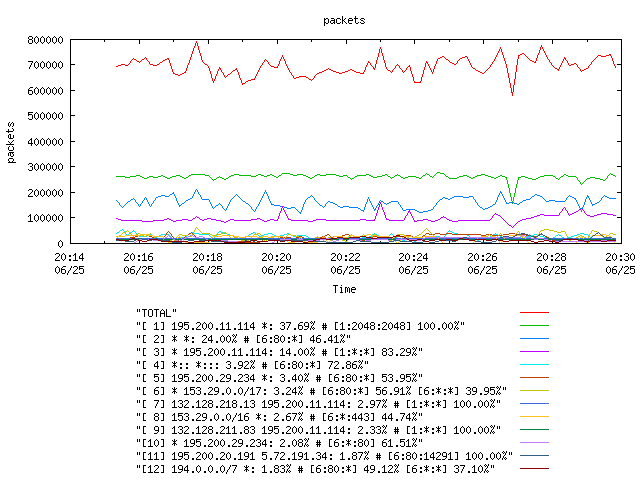 [agurim packets plot]