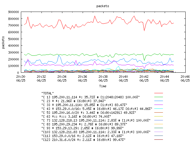 [agurim packets plot]