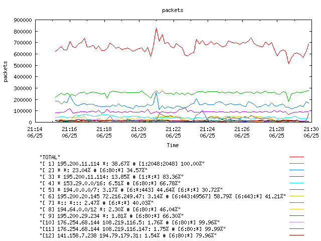 [agurim packets plot]