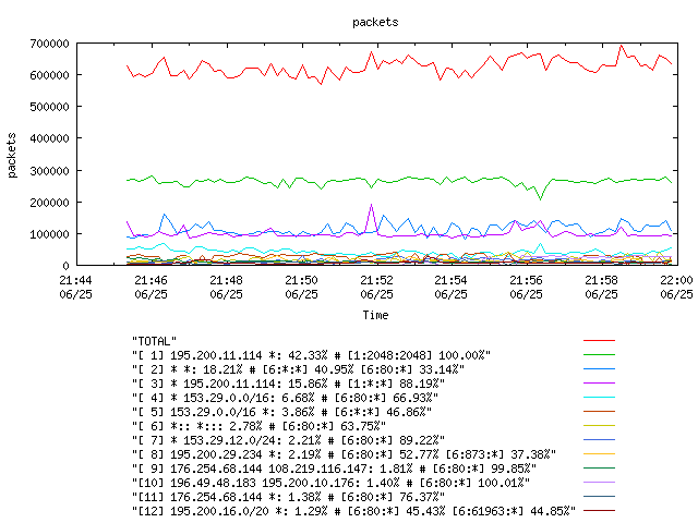 [agurim packets plot]