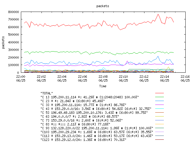 [agurim packets plot]