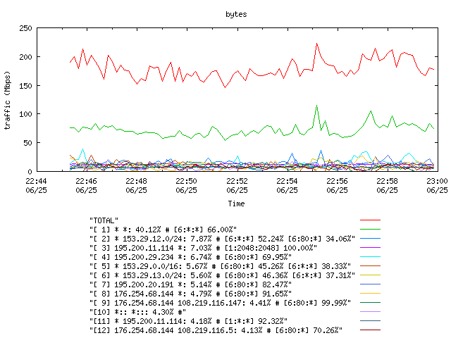 [agurim byte plot]