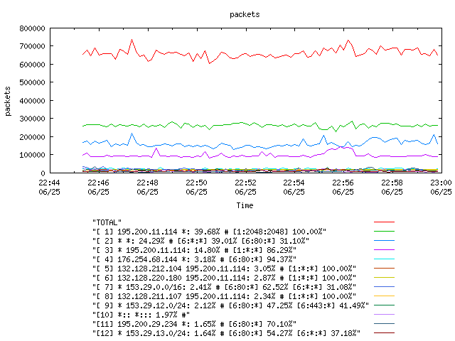 [agurim packets plot]