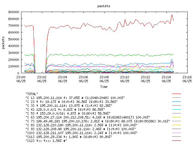 [agurim packets plot]