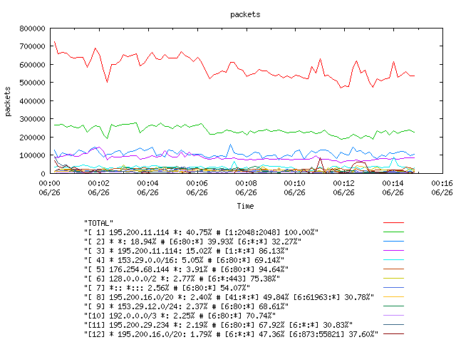 [agurim packets plot]