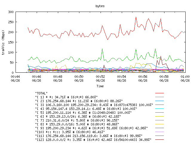 [agurim byte plot]