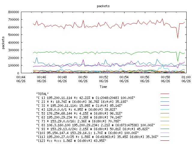 [agurim packets plot]