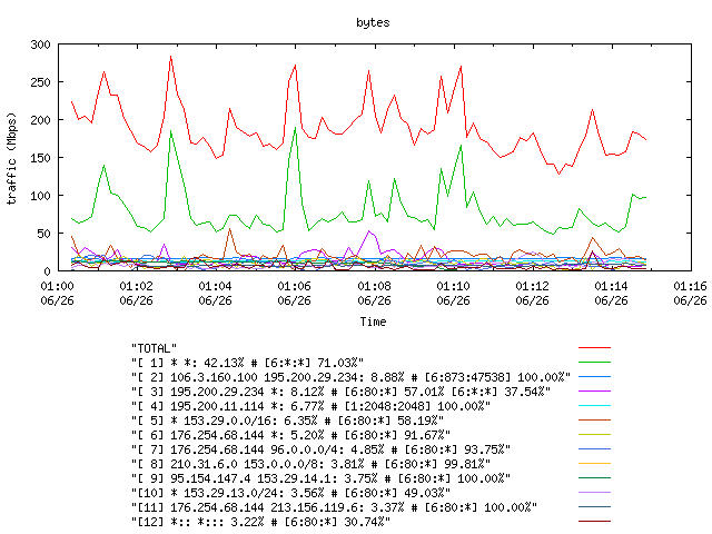 [agurim byte plot]