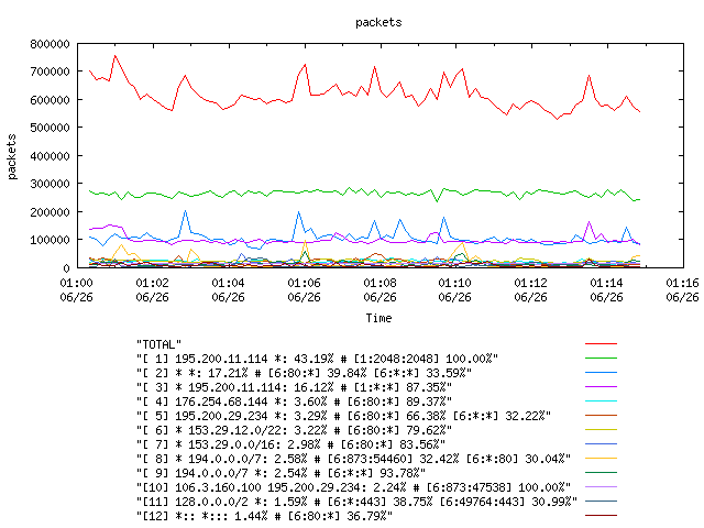 [agurim packets plot]