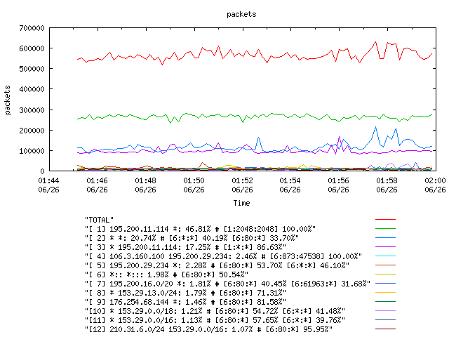 [agurim packets plot]