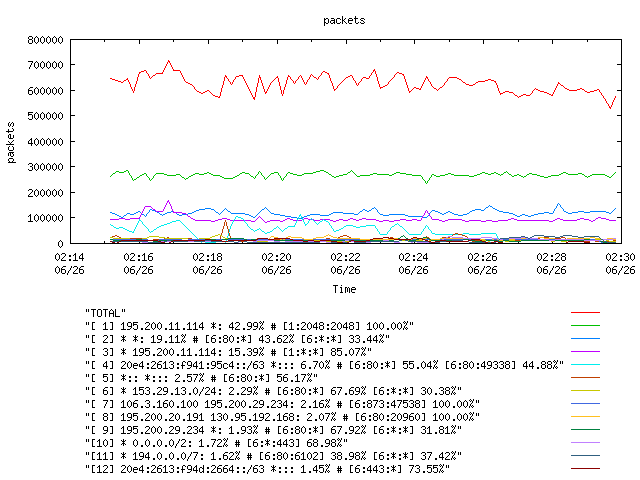 [agurim packets plot]