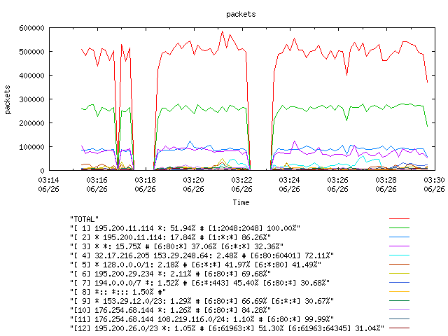 [agurim packets plot]
