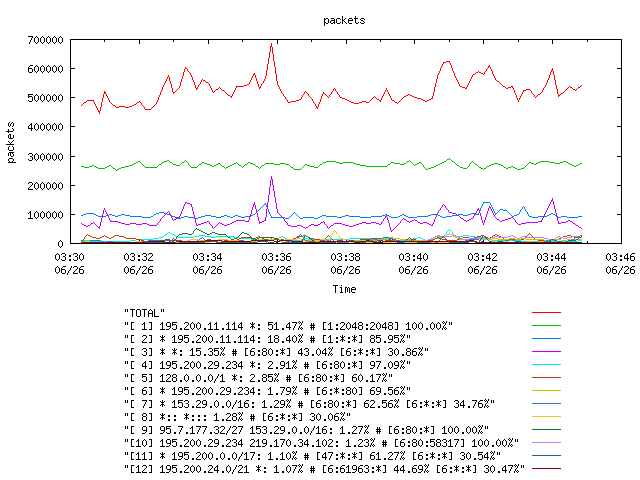 [agurim packets plot]