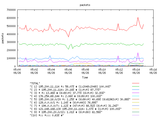 [agurim packets plot]