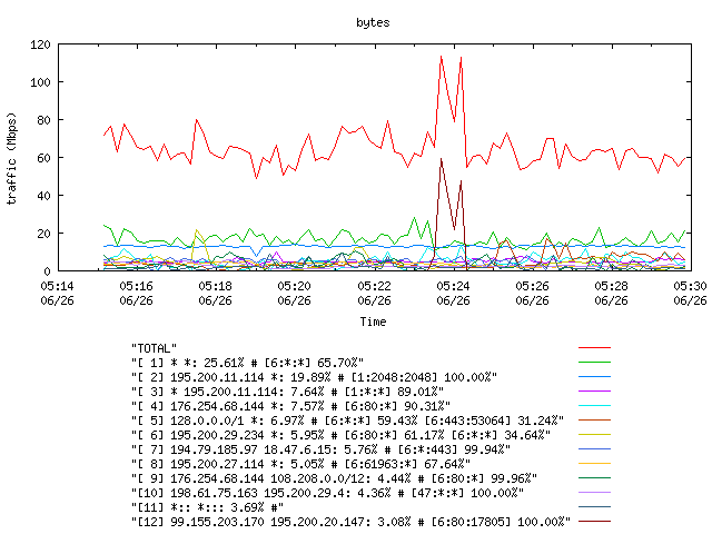 [agurim byte plot]