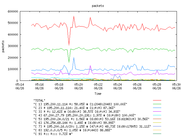 [agurim packets plot]