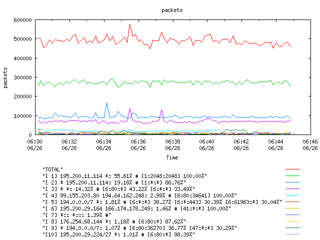 [agurim packets plot]