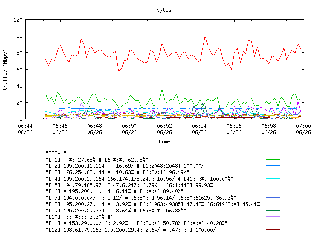 [agurim byte plot]
