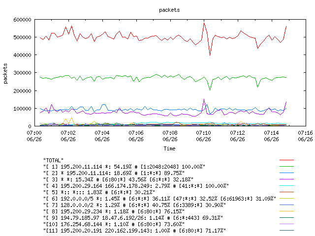 [agurim packets plot]