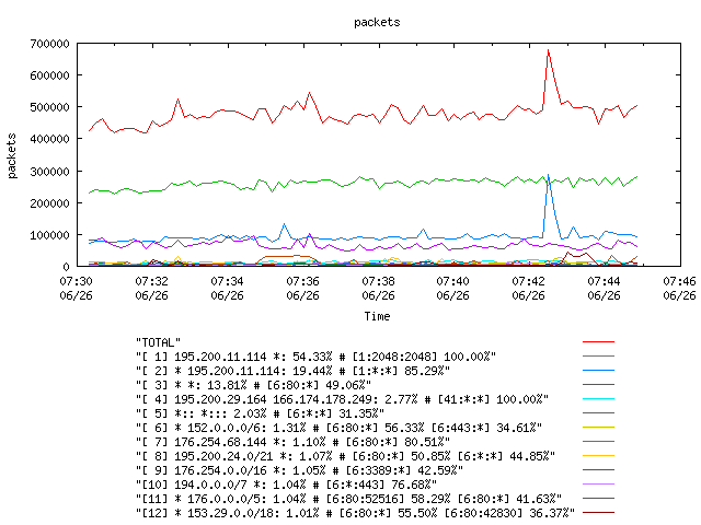 [agurim packets plot]