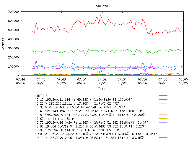 [agurim packets plot]