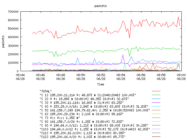 [agurim packets plot]