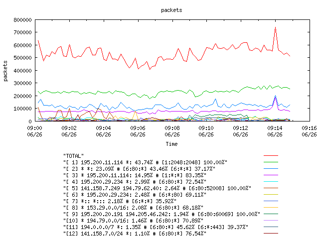 [agurim packets plot]