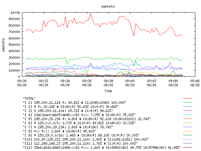[agurim packets plot]
