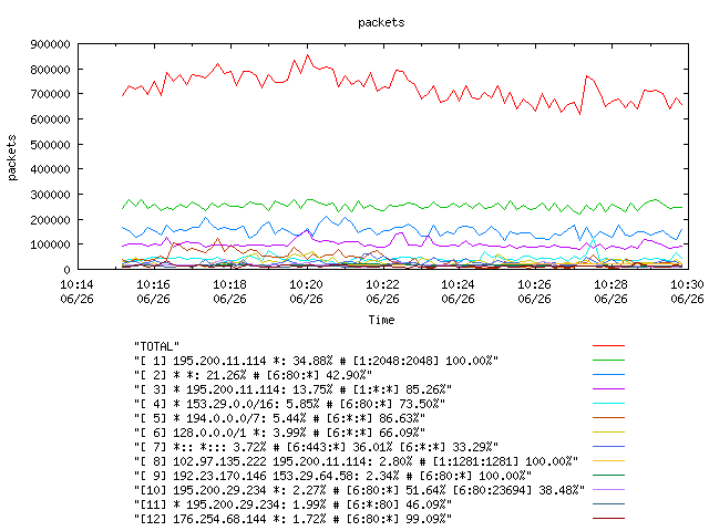 [agurim packets plot]