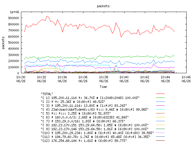 [agurim packets plot]