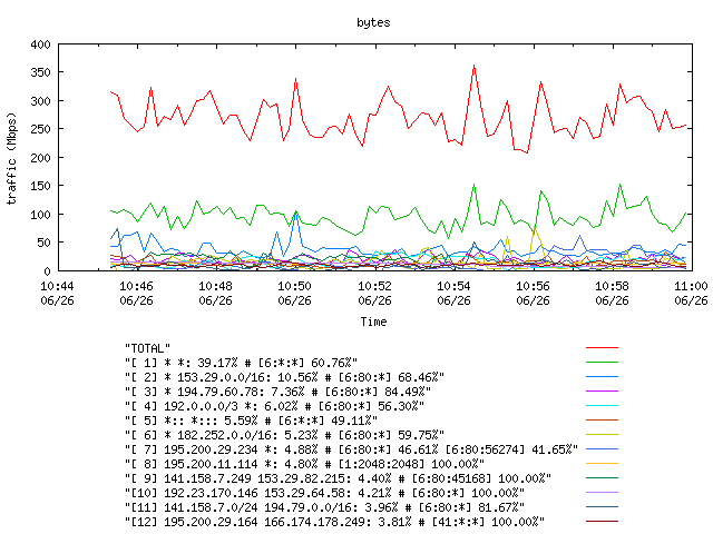 [agurim byte plot]