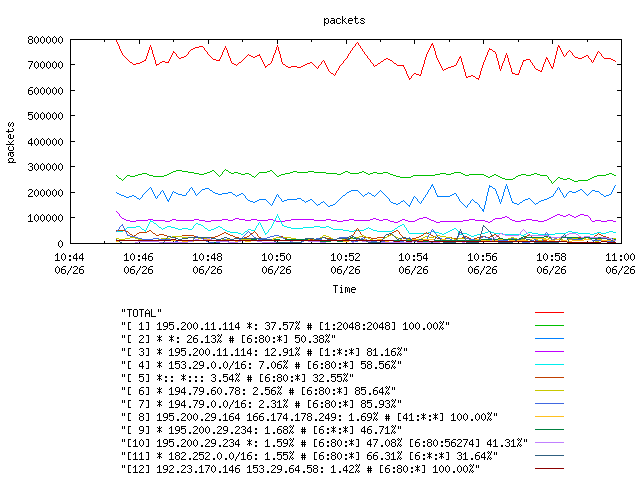 [agurim packets plot]