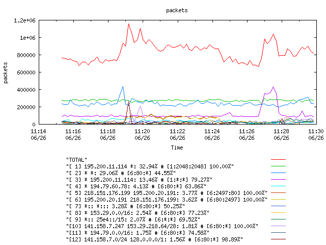 [agurim packets plot]