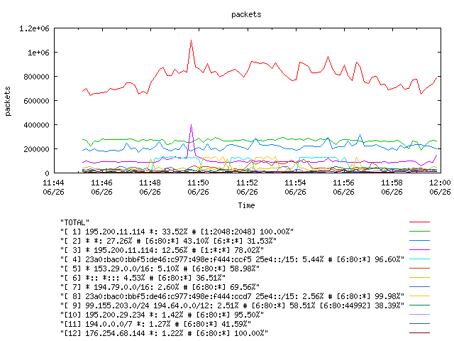 [agurim packets plot]