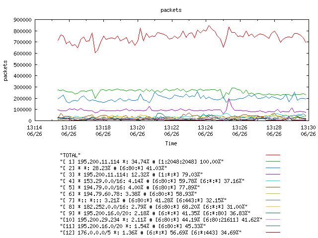 [agurim packets plot]