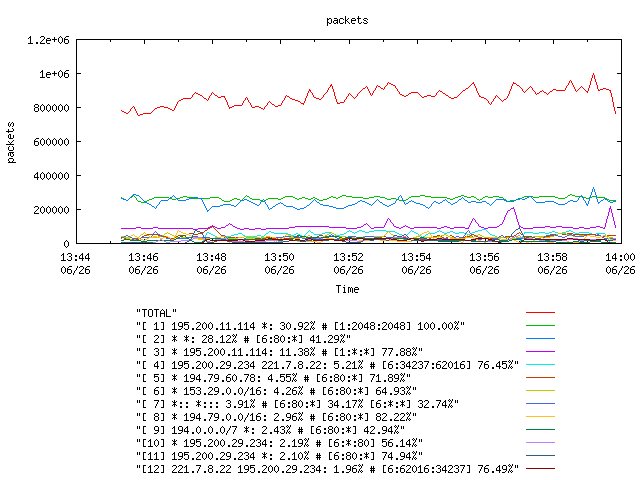 [agurim packets plot]