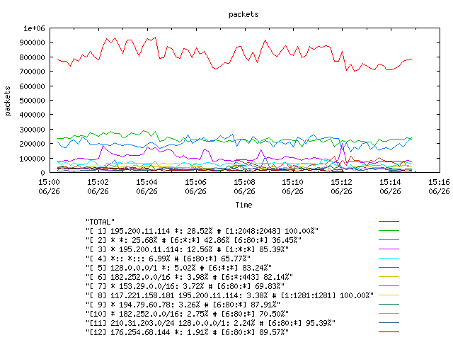 [agurim packets plot]