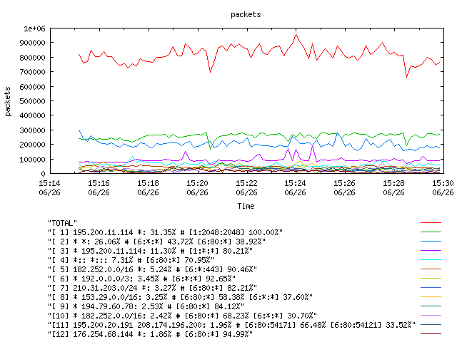 [agurim packets plot]