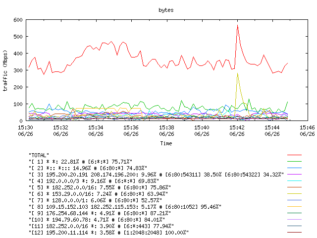 [agurim byte plot]