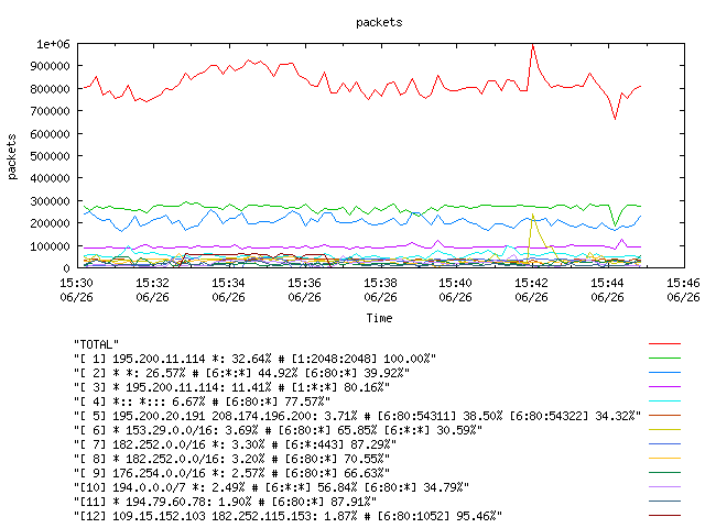 [agurim packets plot]