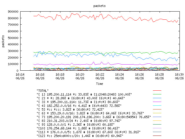 [agurim packets plot]