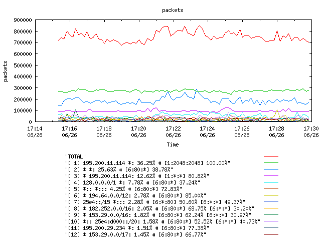 [agurim packets plot]