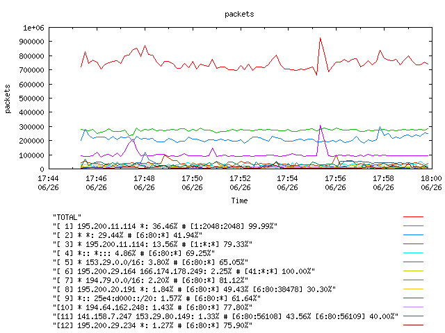 [agurim packets plot]