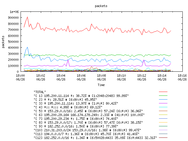 [agurim packets plot]