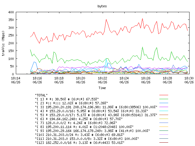 [agurim byte plot]