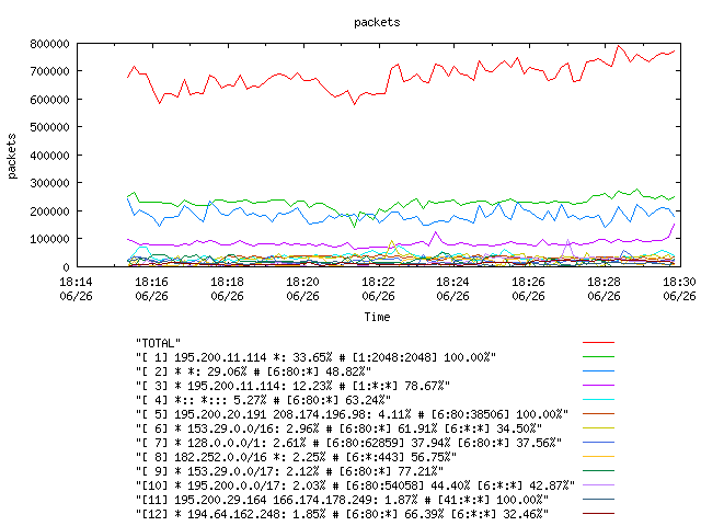 [agurim packets plot]